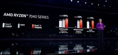 AMD 活动 M1 专业版