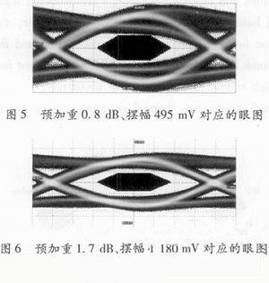 集成式比特误码率测试仪的原理、功能及在FPGA芯片调试中的应用