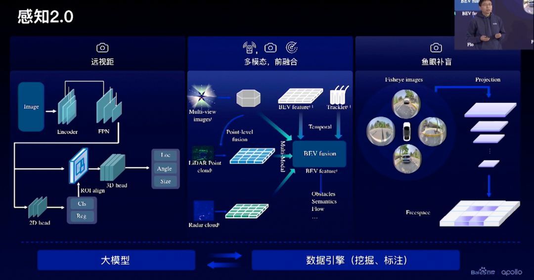 2022年终盘点 | 那些自动驾驶圈曝出的新技术概念