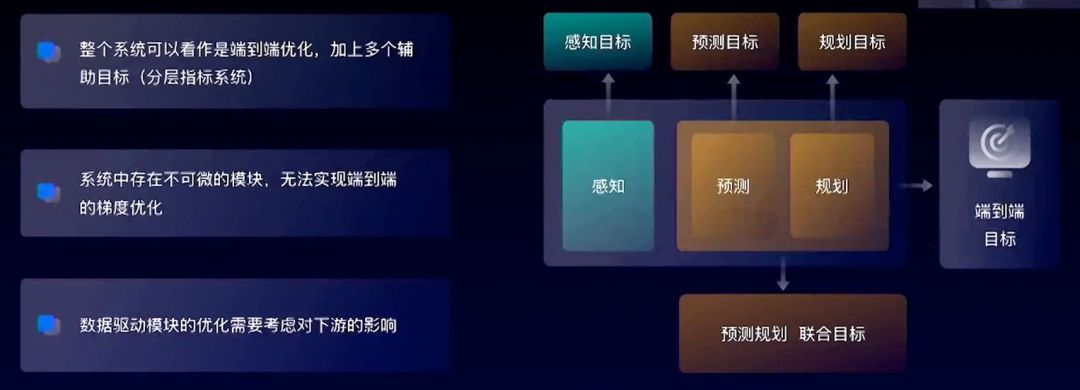 2022年终盘点 | 那些自动驾驶圈曝出的新技术概念