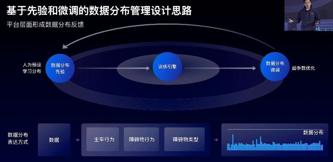 2022年终盘点 | 那些自动驾驶圈曝出的新技术概念