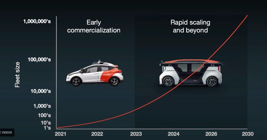 2022年终盘点 | 那些自动驾驶圈曝出的新技术概念
