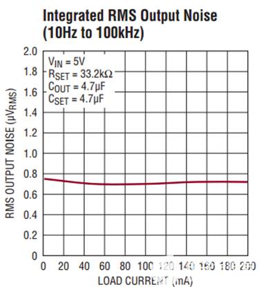 低噪声电源有多种类型：线性稳压器