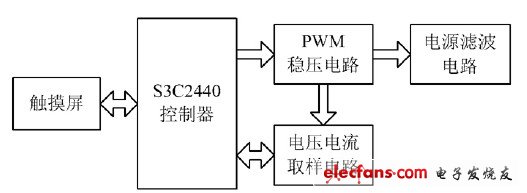 图1 系统原理框图