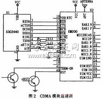 华为EM200 CDMA1X模块与S3C2440A连接图