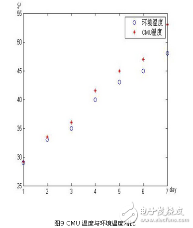 基于zigbee与linux 的智能家居系统设计方案