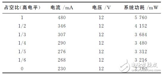 基于一种可以用按键进行调节LCD背光亮度的解决方案