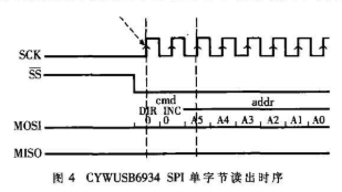 采用S3C2440A和CYWUSB6934芯片实现无线点播系统的设计