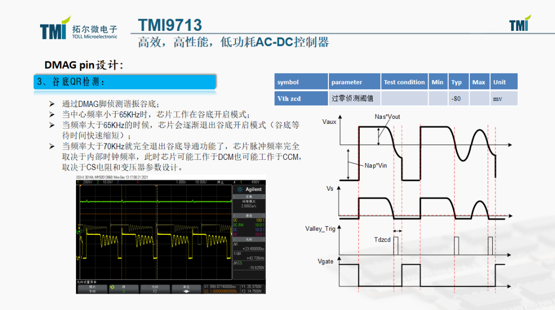 拓尔微AC-DC控制器TMI9713，为企业赋能，为电源市场助力