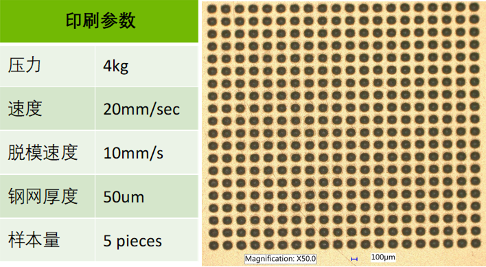 晶圆级封装Bump制造工艺关键点解析