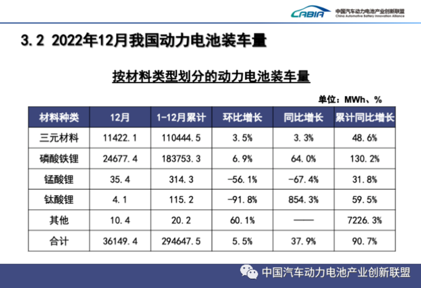 2023年，磷酸铁锂真的要“锰”起来了