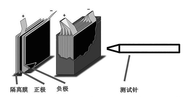 核心技术大PK，比亚迪刀片电池VS广汽弹匣电池，谁更厉害？