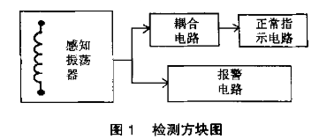 线圈匝间短路测试仪的工作原理和应用特点分析