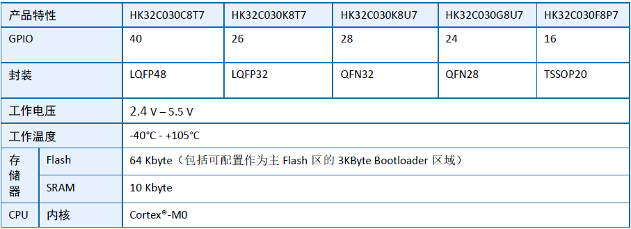 航顺芯片HK32隆重推出全新主流级MCU-HK32C0家族