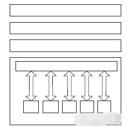 基于S3C2440A嵌入式处理器和Linux实现车载导航系统的应用方案