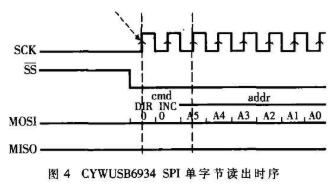 基于S3C2440A处理器和无线收发模块实现无线多媒体播放系统的设计