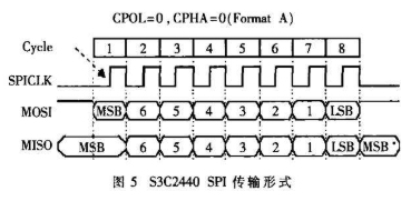 基于S3C2440A处理器和无线收发模块实现无线多媒体播放系统的设计