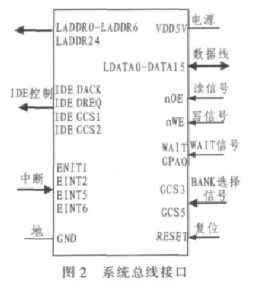 采用S3C24449芯片在TQ2440开发板实现串口扩展