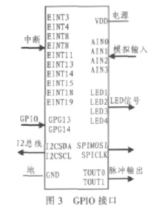 采用S3C24449芯片在TQ2440开发板实现串口扩展