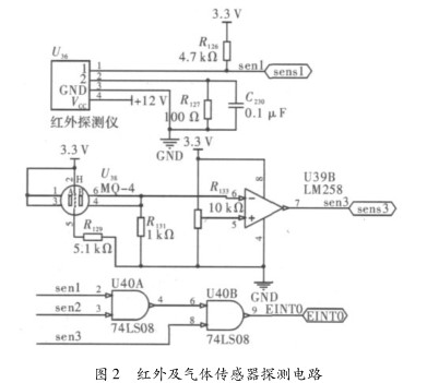 通过嵌入式Linux和S3C2440处理器实现无线监控报警系统的设计