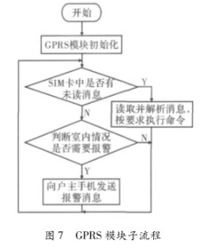 通过嵌入式Linux和S3C2440处理器实现无线监控报警系统的设计