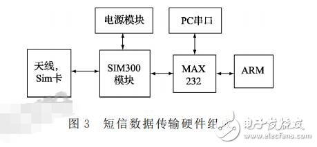 基于BOA和nRF24L01的智能家居系统