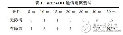 基于BOA和nRF24L01的智能家居系统