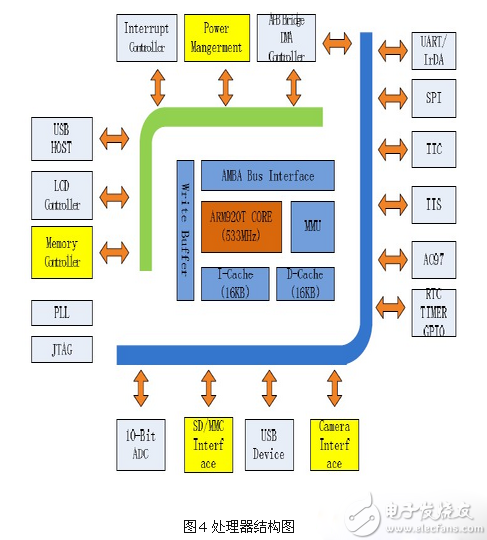 基于zigbee与linux的智能家居系统设计方案