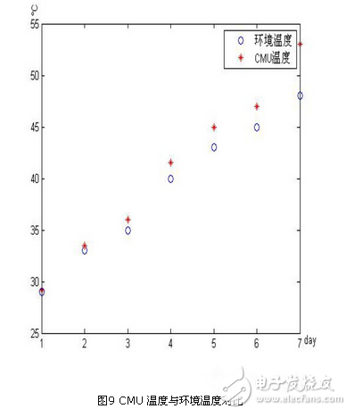 基于zigbee与linux的智能家居系统设计方案