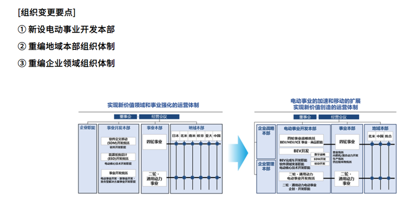 日系集体“转攻”电动，机会还大吗？