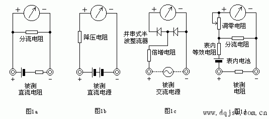 批针式万用表测量工作原理示意图