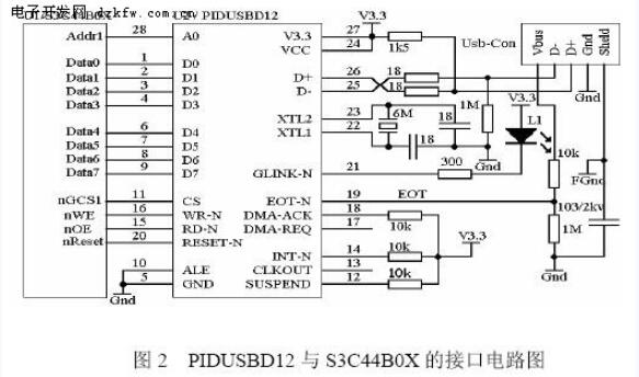 基于S3C44B0XARM7处理器的嵌入式统扩展USB接口的技术方