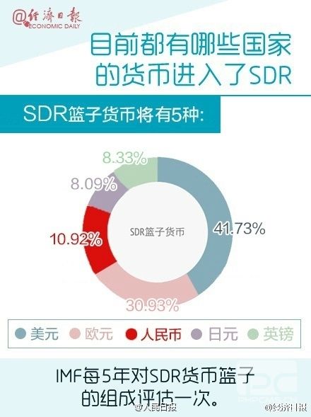 人民币正式纳入SDR！影响每一个中国人