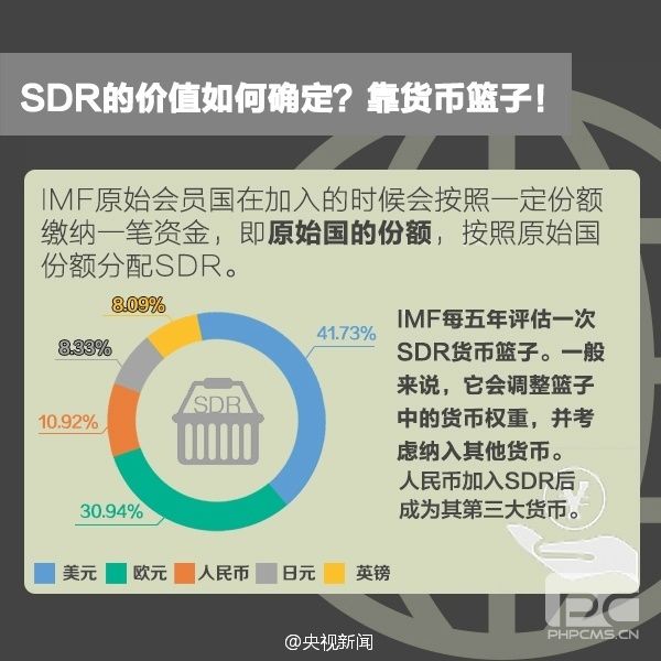 人民币正式纳入SDR！影响每一个中国人