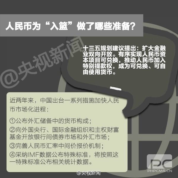 人民币正式纳入SDR！影响每一个中国人