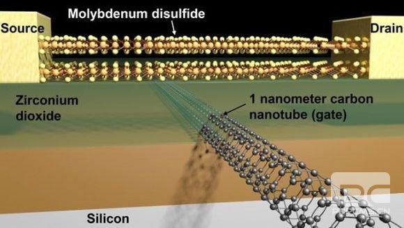 7nm物理极限！1nm晶体管又是什么鬼？
