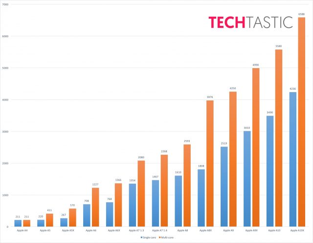 www.techtastic.nl