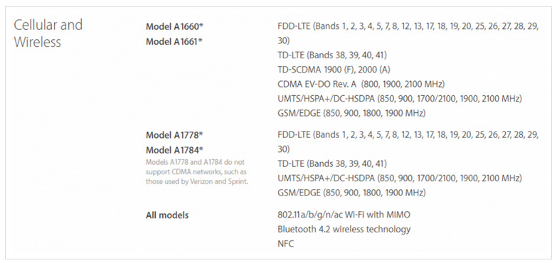 Apple modem090801