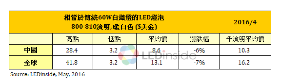 新闻稿