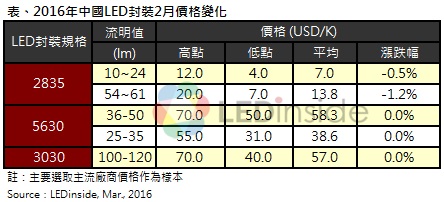 新闻稿