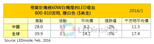 60W LED 201601