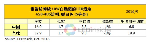 新闻稿