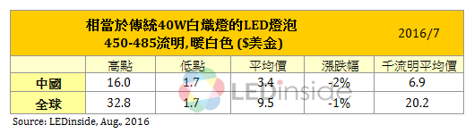 新闻稿