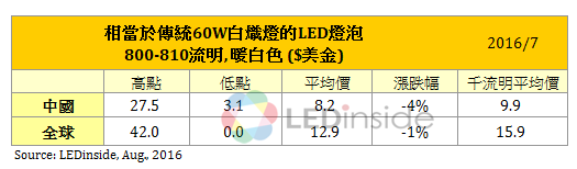 新闻稿