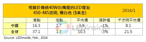 40W LED 201601