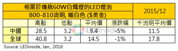 60W LED