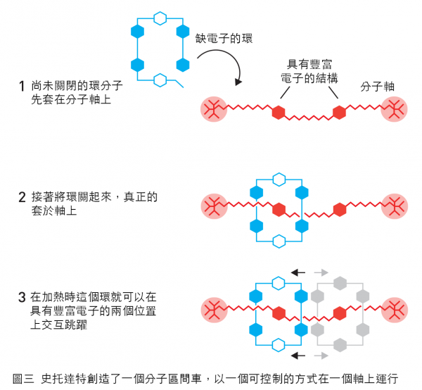 http://www.ch.ntu.edu.tw/nobel/2016.html