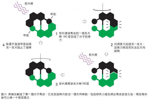 http://www.ch.ntu.edu.tw/nobel/2016.html