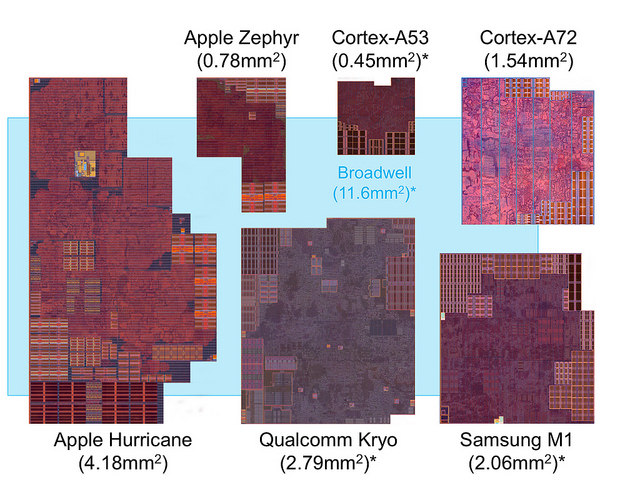 the-linley-group-compares-apples-a10-cpus-to-other-leading-mobile-chips-october-20-2016