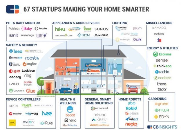 home-smarter-624x453